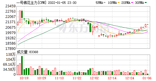 2021年新疆兵團(tuán)棉花產(chǎn)量略降 質(zhì)量顯著提升(圖2)